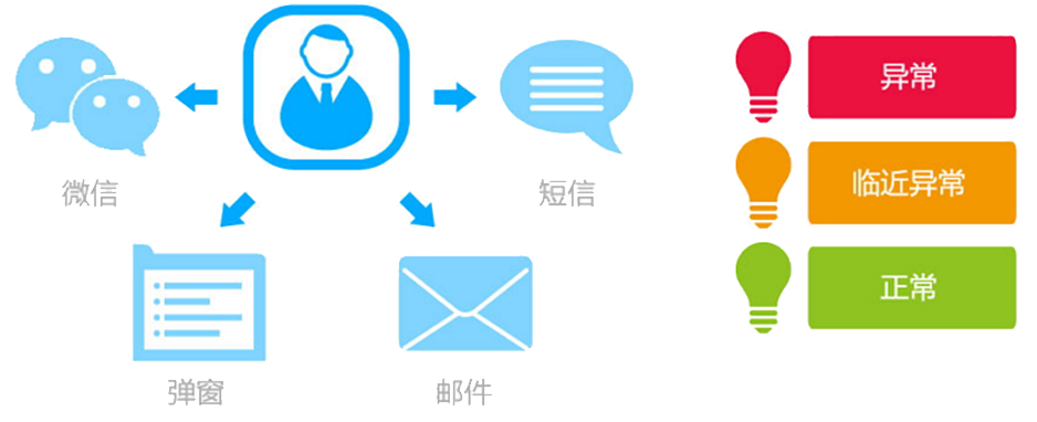 T9為每個崗位配備了“專屬的秘書”，即提醒精靈